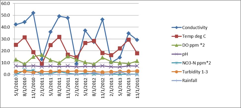 電導(dǎo)傳感器校準(zhǔn)數(shù)據(jù) 電導(dǎo)傳感器校準(zhǔn)數(shù)據(jù)